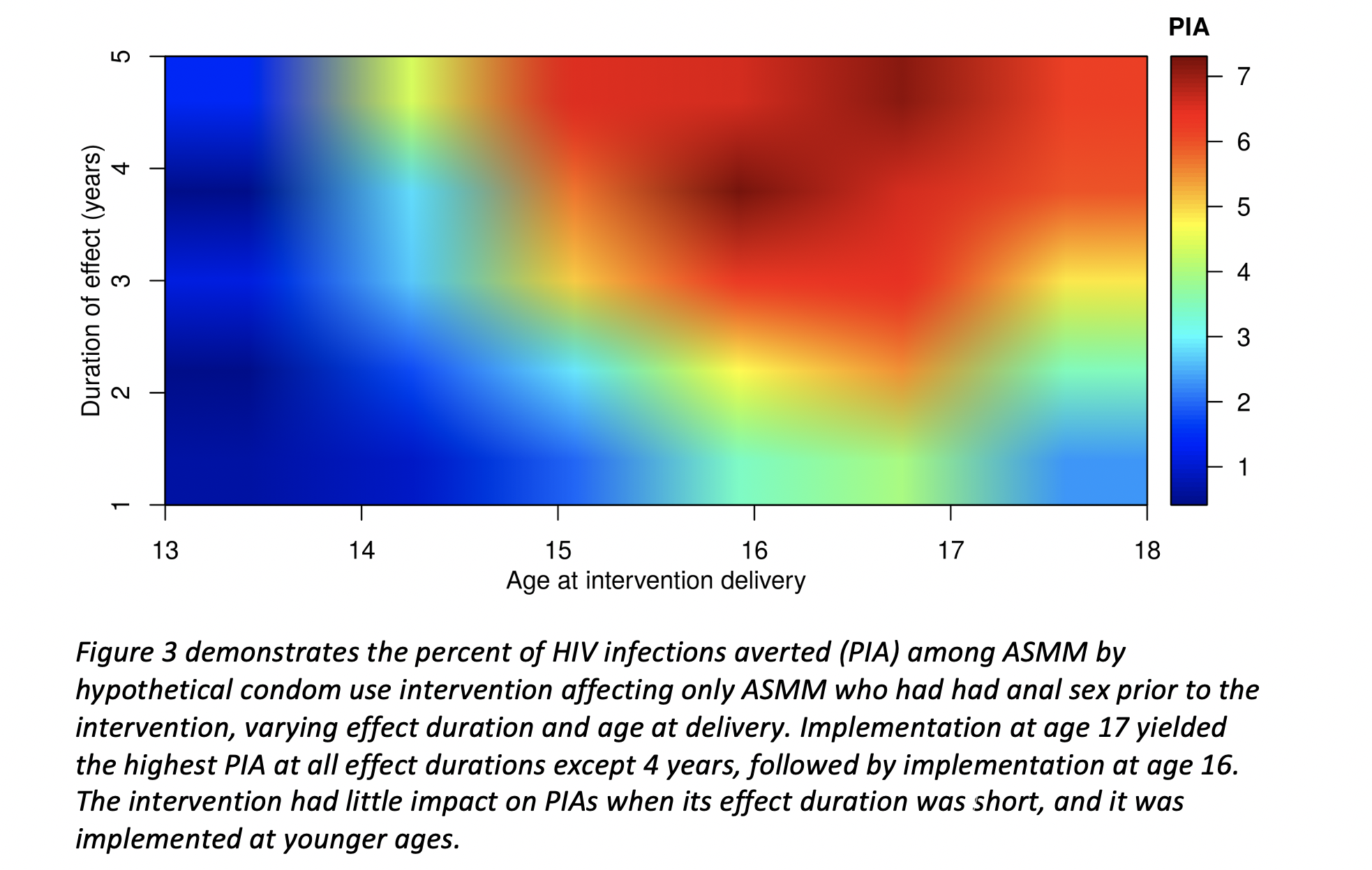 Effects of condom use on HIV transmission among adolescent sexual minority males in the United States: a mixed epidemiology and epidemic modeling study